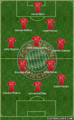 FC Bayern München Formation 2017