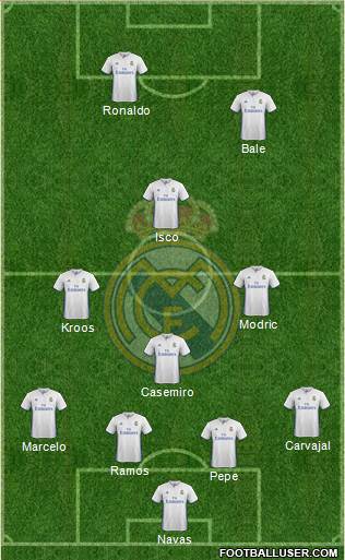 Real Madrid C.F. Formation 2017