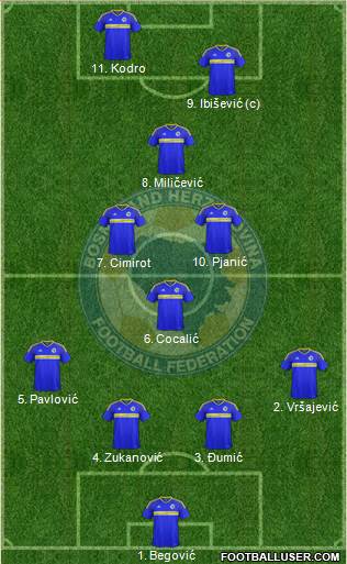 Bosnia and Herzegovina Formation 2017