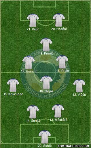 Bosnia and Herzegovina Formation 2017