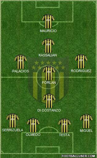 Club Atlético Peñarol Formation 2017