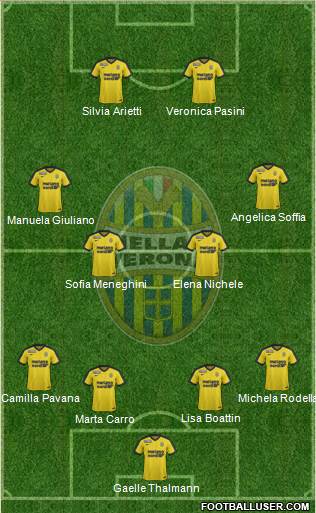 Hellas Verona Formation 2017