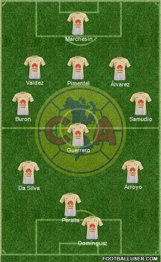 Club de Fútbol América Formation 2017