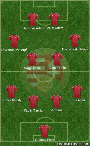 Hungary Formation 2017