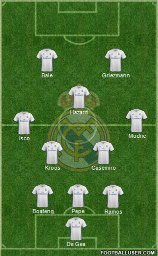 Real Madrid C.F. Formation 2017