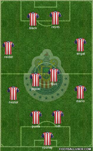 Club Guadalajara Formation 2017