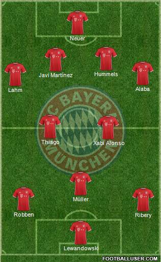 FC Bayern München Formation 2017