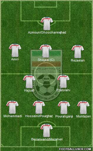 Iran Formation 2017