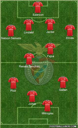 Sport Lisboa e Benfica - SAD Formation 2017