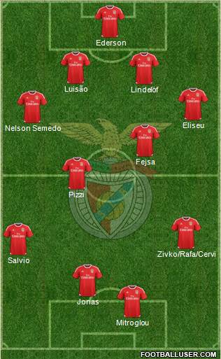 Sport Lisboa e Benfica - SAD Formation 2017