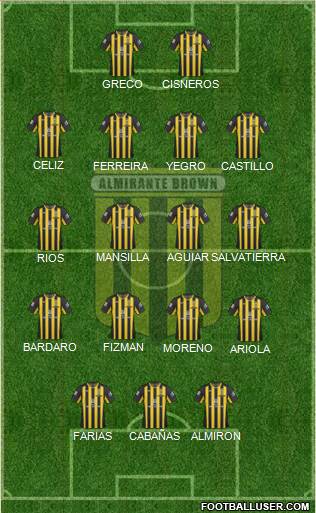 Almirante Brown Formation 2017