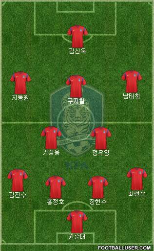 South Korea Formation 2017