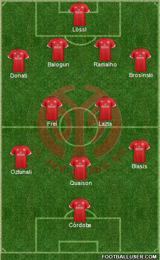 1.FSV Mainz 05 Formation 2017