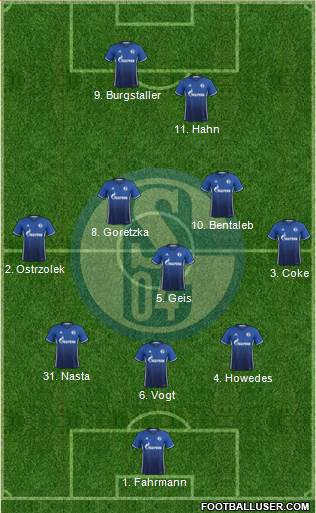 FC Schalke 04 Formation 2017