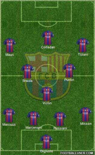 F.C. Barcelona B Formation 2017