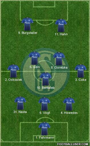 FC Schalke 04 Formation 2017