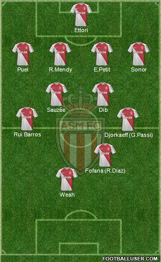 AS Monaco FC Formation 2017