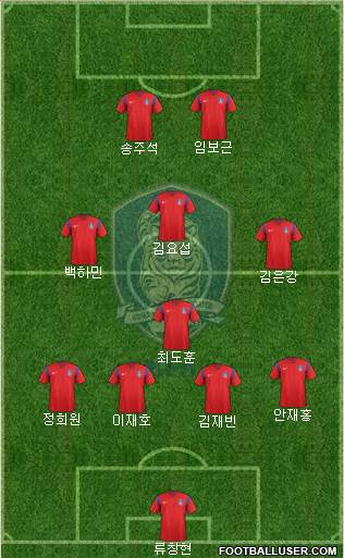 South Korea Formation 2017