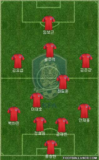 South Korea Formation 2017