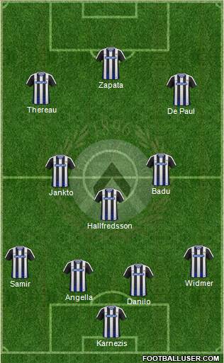 Udinese Formation 2017