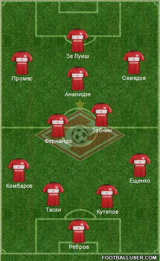 Spartak Moscow Formation 2017