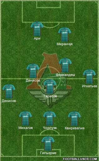 Lokomotiv Moscow Formation 2017