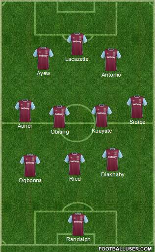 West Ham United Formation 2017