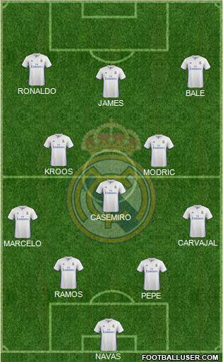 Real Madrid C.F. Formation 2017