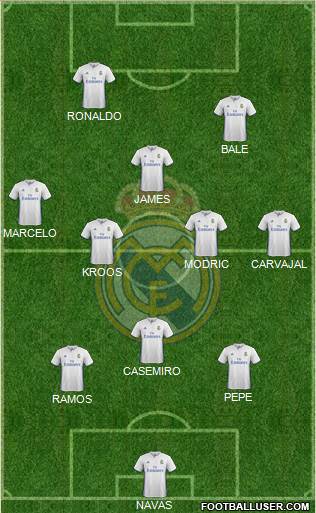 Real Madrid C.F. Formation 2017