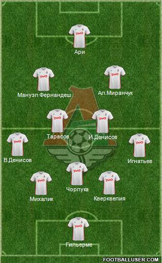 Lokomotiv Moscow Formation 2017