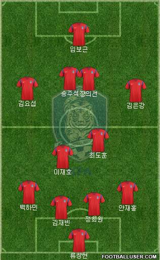 South Korea Formation 2017