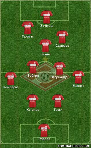 Spartak Moscow Formation 2017