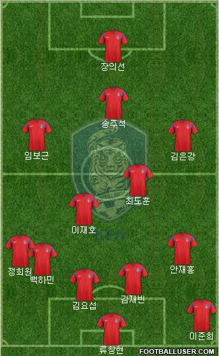 South Korea Formation 2017