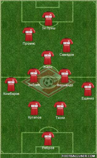 Spartak Moscow Formation 2017