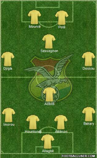 Bolivia Formation 2017