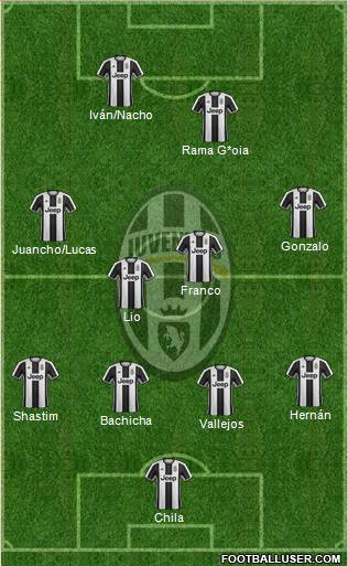 Juventus Formation 2017