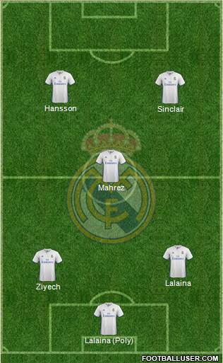 Real Madrid C.F. Formation 2017