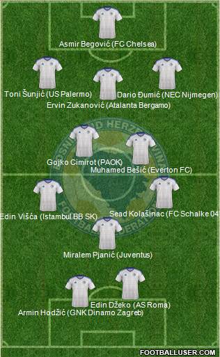 Bosnia and Herzegovina Formation 2017