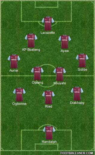 West Ham United Formation 2017