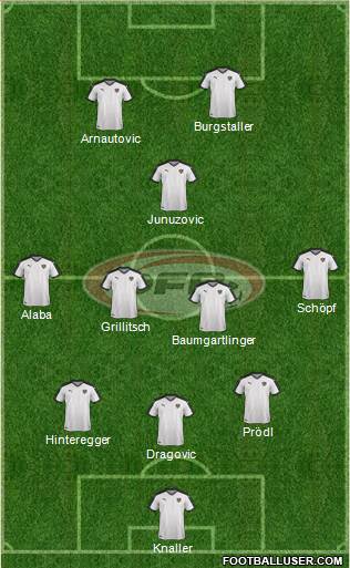 Austria Formation 2017