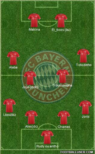 FC Bayern München Formation 2017