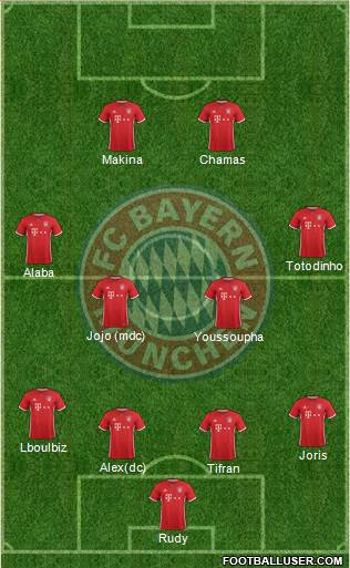 FC Bayern München Formation 2017