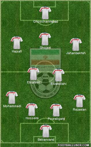 Iran Formation 2017