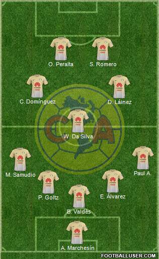 Club de Fútbol América Formation 2017