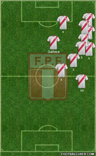 Peru Formation 2017