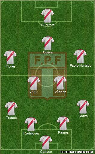 Peru Formation 2017