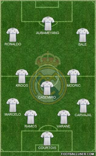 Real Madrid C.F. Formation 2017