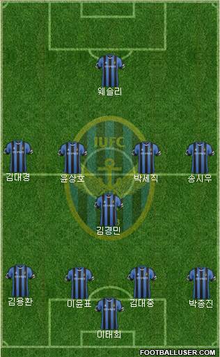 Incheon United Formation 2017