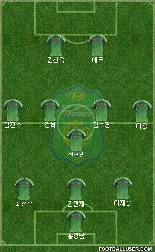 Jeonbuk Hyundai Motors Formation 2017