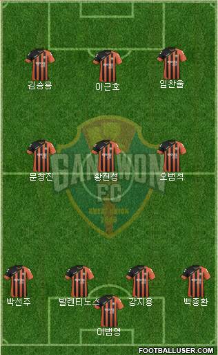 Gangwon FC Formation 2017